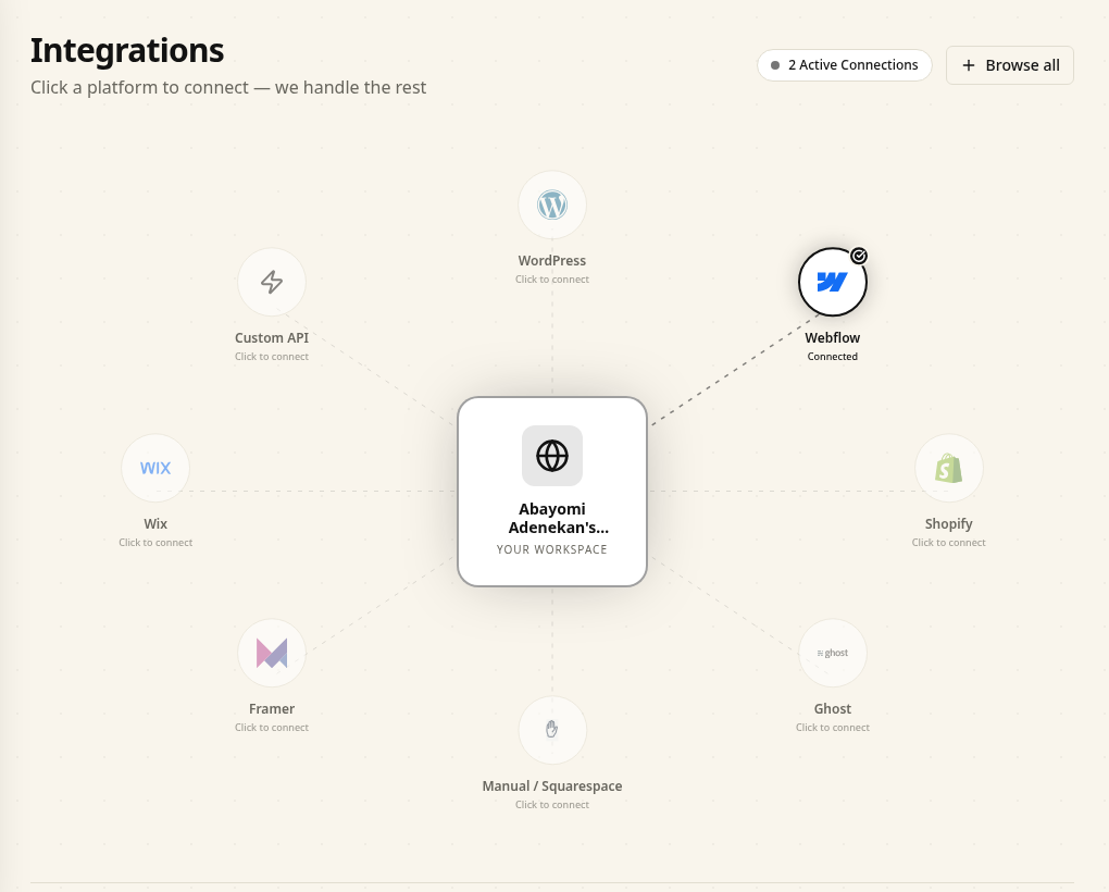 The Keyworth Integrations page, showing each platform around your workspace