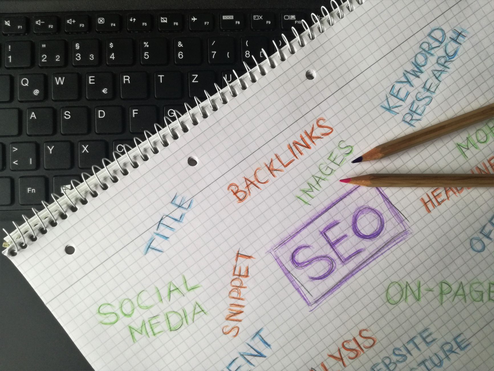 Advanced Keyword Mapping Tools: Which is Right for You?